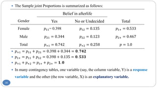 Comprehensive Guide to Categorical Data Analysis and Contingency Tables ...