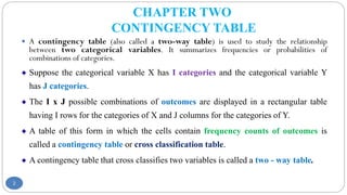 Comprehensive Guide to Categorical Data Analysis and Contingency Tables ...