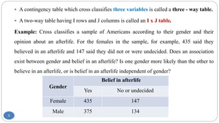 Three Way Rable Comprehensive Guide to Categorical Data Analysis and Contingency Tables ...
