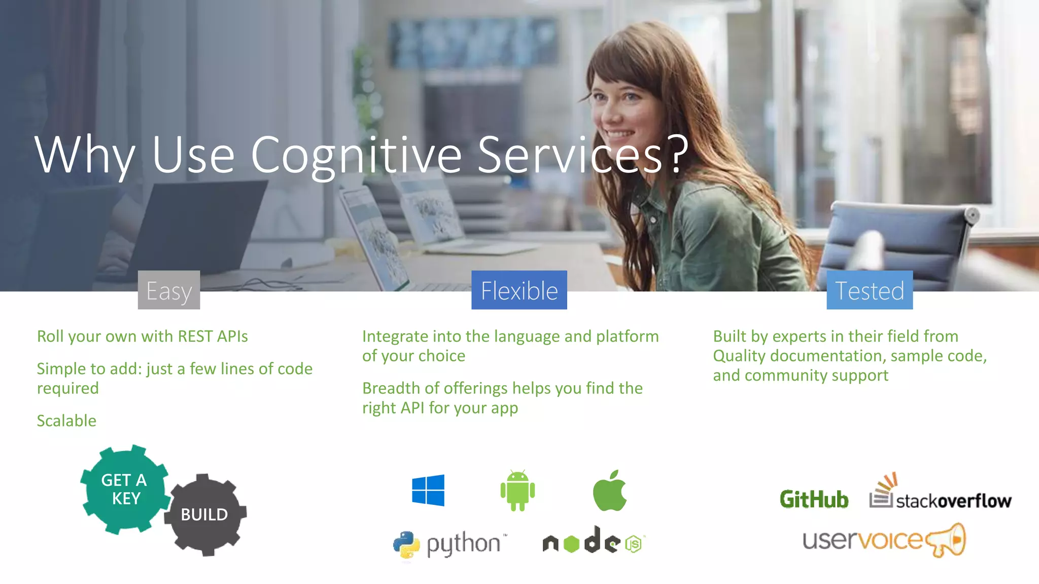 Roll your own with REST APIs
Simple to add: just a few lines of code
required
Scalable
Integrate into the language and platform
of your choice
Breadth of offerings helps you find the
right API for your app
Built by experts in their field from
Quality documentation, sample code,
and community support
Easy Flexible Tested
GET A
KEY