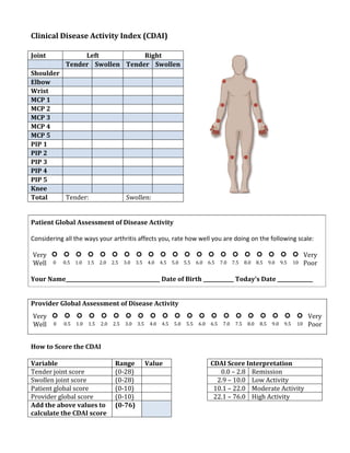 Patient Global Assessment of Disease Activity
Considering all the ways your arthritis affects you, rate how well you are doing on the following scale:
Very
Well
                     Very
Poor0 0.5 1.0 1.5 2.0 2.5 3.0 3.5 4.0 4.5 5.0 5.5 6.0 6.5 7.0 7.5 8.0 8.5 9.0 9.5 10
Your Name_____________________________________ Date of Birth ____________ Today’s Date ______________
Provider Global Assessment of Disease Activity
Very
Well
                     Very
Poor0 0.5 1.0 1.5 2.0 2.5 3.0 3.5 4.0 4.5 5.0 5.5 6.0 6.5 7.0 7.5 8.0 8.5 9.0 9.5 10
How to Score the CDAI
Variable Range Value CDAI Score Interpretation
Tender joint score (0-28) 0.0 – 2.8 Remission
Swollen joint score (0-28) 2.9 – 10.0 Low Activity
Patient global score (0-10) 10.1 – 22.0 Moderate Activity
Provider global score (0-10) 22.1 – 76.0 High Activity
Add the above values to
calculate the CDAI score
(0-76)
Clinical Disease Activity Index (CDAI)
Joint Left Right
Tender Swollen Tender Swollen
Shoulder
Elbow
Wrist
MCP 1
MCP 2
MCP 3
MCP 4
MCP 5
PIP 1
PIP 2
PIP 3
PIP 4
PIP 5
Knee
Total Tender: Swollen:
 