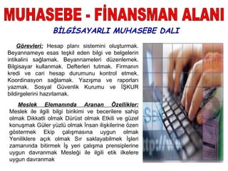 BİLGİSAYARLI MUHASEBE DALI
    Görevleri: Hesap planı sistemini oluşturmak.
Beyannameye esas teşkil eden bilgi ve belgelerin
intikalini sağlamak. Beyannameleri düzenlemek.
Bilgisayar kullanmak. Defterleri tutmak. Firmanın
kredi ve cari hesap durumunu kontrol etmek.
Koordinasyon sağlamak. Yazışma ve raporları
yazmak. Sosyal Güvenlik Kurumu ve İŞKUR
bildirgelerini hazırlamak.
   Meslek Elemanında Aranan Özellikler:
Meslek ile ilgili bilgi birikimi ve becerilere sahip
olmak Dikkatli olmak Dürüst olmak Etkili ve güzel
konuşmak Güler yüzlü olmak İnsan ilişkilerine özen
göstermek Ekip çalışmasına uygun olmak
Yeniliklere açık olmak Sır saklayabilmek İşleri
zamanında bitirmek İş yeri çalışma prensiplerine
uygun davranmak Mesleği ile ilgili etik ilkelere
uygun davranmak
 