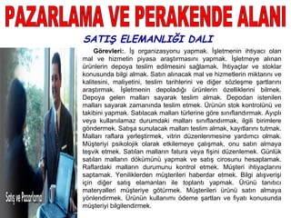 SATIŞ ELEMANLIĞI DALI
     Görevleri:. İş organizasyonu yapmak. İşletmenin ihtiyacı olan
mal ve hizmetin piyasa araştırmasını yapmak. İşletmeye alınan
ürünlerin depoya teslim edilmesini sağlamak. İhtiyaçlar ve stoklar
konusunda bilgi almak. Satın alınacak mal ve hizmetlerin miktarını ve
kalitesini, maliyetini, teslim tarihlerini ve diğer sözleşme şartlarını
araştırmak. İşletmenin depoladığı ürünlerin özelliklerini bilmek.
Depoya gelen malları sayarak teslim almak. Depodan istenilen
malları sayarak zamanında teslim etmek. Ürünün stok kontrolünü ve
takibini yapmak. Satılacak malları türlerine göre sınıflandırmak. Ayıplı
veya kullanılamaz durumdaki malları sınıflandırmak, ilgili birimlere
göndermek. Satışa sunulacak malları teslim almak, kayıtlarını tutmak.
Malları raflara yerleştirmek, vitrin düzenlenmesine yardımcı olmak.
Müşteriyi psikolojik olarak etkilemeye çalışmak, onu satın almaya
teşvik etmek. Satılan malların fatura veya fişini düzenlemek. Günlük
satılan malların dökümünü yapmak ve satış cirosunu hesaplamak.
Raflardaki malların durumunu kontrol etmek. Müşteri ihtiyaçlarını
saptamak. Yeniliklerden müşterileri haberdar etmek. Bilgi alışverişi
için diğer satış elamanları ile toplantı yapmak. Ürünü tanıtıcı
materyalleri müşteriye götürmek. Müşterileri ürünü satın almaya
yönlendirmek. Ürünün kullanımı ödeme şartları ve fiyatı konusunda
müşteriyi bilgilendirmek.
 