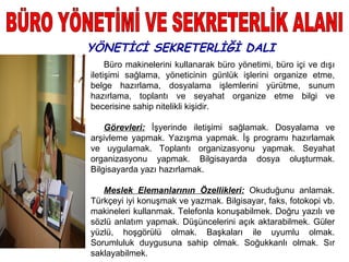 YÖNETİCİ SEKRETERLİĞİ DALI
     Büro makinelerini kullanarak büro yönetimi, büro içi ve dışı
iletişimi sağlama, yöneticinin günlük işlerini organize etme,
belge hazırlama, dosyalama işlemlerini yürütme, sunum
hazırlama, toplantı ve seyahat organize etme bilgi ve
becerisine sahip nitelikli kişidir.

    Görevleri: İşyerinde iletişimi sağlamak. Dosyalama ve
arşivleme yapmak. Yazışma yapmak. İş programı hazırlamak
ve uygulamak. Toplantı organizasyonu yapmak. Seyahat
organizasyonu yapmak. Bilgisayarda dosya oluşturmak.
Bilgisayarda yazı hazırlamak.

   Meslek Elemanlarının Özellikleri: Okuduğunu anlamak.
Türkçeyi iyi konuşmak ve yazmak. Bilgisayar, faks, fotokopi vb.
makineleri kullanmak. Telefonla konuşabilmek. Doğru yazılı ve
sözlü anlatım yapmak. Düşüncelerini açık aktarabilmek. Güler
yüzlü, hoşgörülü olmak. Başkaları ile uyumlu olmak.
Sorumluluk duygusuna sahip olmak. Soğukkanlı olmak. Sır
saklayabilmek.
 