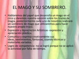 EL MAGO Y SU SOMBRERO.Hablaremos del papel que desarrolla un mago en el circo y daremos nuestra opinión sobre los trucos de magia, posteriormente cada uno de nosotros realizará un sombrero de mago que utilizaremos para hacer nuestro propio truco.Expresión y Apreciación Artísticas- expresión y apreciación plástica.Comunica y expresa creativamente sus ideas, sentimientos, fantasías, usando técnicas y materiales variados.Logro de competencia- no se logró porque no se aplicó la actividad por falta de tiempo.