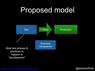 @petemar5hallhttp://leansoftwareservices.com
Proposed model
Dev Production1 Week
Business
Acceptance
Most test phases &
practices to
happen in
“development”
 