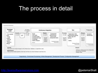 @petemar5hallhttp://leansoftwareservices.com
The process in detail
 