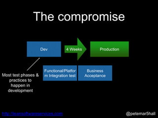 @petemar5hallhttp://leansoftwareservices.com
Functional/Platfor
m Integration test
The compromise
Dev Production4 Weeks
Business
AcceptanceMost test phases &
practices to
happen in
development
 
