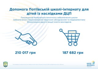 допомога до дня незалежності військовим