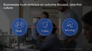 Businesses must embrace an outcome focused, data-first
culture
©2017 Informatica. Proprietary and Confidential 10
 