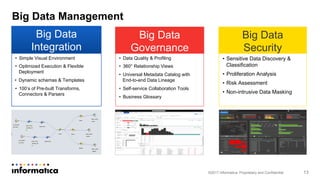 Big Data
Integration
•  Simple Visual Environment
•  Optimized Execution & Flexible
Deployment
•  Dynamic schemas & Templates
•  100’s of Pre-built Transforms,
Connectors & Parsers
Big Data
Governance
•  Data Quality & Profiling
•  360° Relationship Views
•  Universal Metadata Catalog with
End-to-end Data Lineage
•  Self-service Collaboration Tools
•  Business Glossary
Big Data
Security
•  Sensitive Data Discovery &
Classification
•  Proliferation Analysis
•  Risk Assessment
•  Non-intrusive Data Masking
Big Data Management
©2017 Informatica. Proprietary and Confidential 13
 