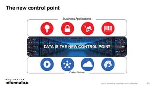 The new control point
©2017 Informatica. Proprietary and Confidential
Business Applications
Data Stores
DATA IS THE NEW CONTROL POINT
1 1 0 0 1 0 1 1 1 1 0 0 1 0 1 0 1 1 1 0 0 0 0 0 0 1 1 0 0 1 0 1 1 1 1 0 0 1 0 1 0 1 1 1 0
0 0 0 0 0 1 1 0 0 1 0 1 1 1 1 0 0 1 0 1 0 1 1 1 0 0 0 0 0 0 1 1 0 0 1 0 1 1 1 1 0 0 1 0
1 0 1 1 1 0 0 0 0 0 0 1 1 0 0 1 0 1 1 1 1 0 0 1 0 1 0 1 1 1 0 0 0 0 0 0 1 1 0 0 1 0 1 1
1 1 0 0 1 0 1 0 1 1 1 0 0 0 0 0 0 1 1 0 0 1 0 1 1 1 1 0 0 1 0 1 0 1 1 1 0 0 0 0 0 0 1 1
0 0 1 0 1 1 1 1 0 0 1 0 1 0 1 1 1 0 0 0 0 0 0 1 1 0 0 1 0 1 1 1 1 0 0 1 0 1 0 1 1 1 0 0
0 0 0 0 1 1 0 0 1 0 1 1 1 1 0 0 1 0 1 0 1 1 1 0 0 0 0 0 0 1 1 0 0 1 0 1 1 1 1 0 0 1 0 1
0 1 1 1 0 0 0 0 0 0 1 1 0 0 1 0 1 1 1 1 0 0 1 0 1 0 1 1 1 0 0 0
1 1 0 0 1 1 1 0 0 1 0 1 0 1 1 1 1 0 0 1
1 1 0 0 1 0 1 0 1 1 1 1 0 0 1 1 1 0 0 1 0
1 0 1 1 1 1 0 0 1 1 1 0 0 1 0 1 0 1 1 1 1 0
0 1 1 1 0 0 1 0 1 0 1 1 1 1 0 0 1 1 1 0 0
1 0 1 0 1 1 1 1 0 0 1 1 1 0 0 1 0 1 0 1 1 1
0 0 0 0 0 0 1 1 0 0 1
24
 