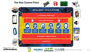 The New Control Point
Business Applications
Data Stores
1 1 0 0 1 0 1 1 1 1 0 0 1 0 1 0 1 1 1 0 0 0 0 0 0 1 1 0 0 1 0 1 1 1
1 0 0 1 0 1 0 1 1 1 0 0 0 0 0 0 1 1 0 0 1 0 1 1 1 1 0 0 1 0 1 0 1
1 1 0 0 0 0 0 0 1 1 0 0 1 0 1 1 1 1 0 0 1 0 1 0 1 1 1 0 0 0 0 0 0
1 1 0 0 1 0 1 1 1 1 0 0 1 0 1 0 1 1 1 0 0 0 0 0 0 1 1 0 0 1 0 1 1
1 1 0 0 1 0 1 0 1 1 1 0 0 0 0 0 0 1 1 0 0 1 0 1 1 1 1 0 0 1 0 1 0
1 1 1 0 0 0 0 0 0 1 1 0 0 1 0 1 1 1 1 0 0 1 0 1 0 1 1 1 0 0 0 0 0
0 1 1 0 0 1 0 1 1 1 1 0 0 1 0 1 0 1 1 1 0 0 0 0 0 0 1 1 0 0 1 0 1
1 1 1 0 0 1 0 1 0 1 1 1 0 0 0 0 0 0 1 1 0 0 1 0 1 1 1 1 0 0 1 0 1
0 1 1 1 0 0 0 0 0 0 1 1 0 0 1 0 1 1 1 1 0 0 1 0 1 0 1 1 1 0 0 0
1 1 0 0 1 1 1 0 0 1 0 1 0 1 1
1 1 0 0 1 1 1 0 0 1 0 1 0 1 1 1
1 0 0 1 1 1 0 0 1 0 1 0 1 1 1 1
0 0 1 1 1 0 0 1 0 1 0 1 1 1 1 0
0 1 1 1 0 0 1 0 1 0 1 1 1 1 0 0
1 1 1 0 0 1 0 1 0 1 1 1 1 0 0 1
1 1 0 0 1 0 1 0 1 1 1 0 0 0 0 0 0 1 1 0 0 1
DATA IS THE NEW CONTROL POINT
1 1 0 0 1 1 1 0 0 1 0 1
0 1 1 1 1 0 0 1 1 1 0 0
1 0 1 0 1 1 1 1 0 0 1 1 1
0 0 1 0 1 0 1 1 1 1 0 0 1
1 1 0 0 1 0 1 0 1 1 1 1 0
0 1 1 1 0 0 1 0 1 0 1 1 1 1
0 0 1 1 1 0 0 1 0 1 0 1
1 1 1 0 0 1 1 1 0 0 1 0 1
0 1 1 1 0 0 0 0 0 0 1 1 0 0 1
1 1 0 0 1 1 1 0 0 1 0 1 0 1 1
1 1 0 0 1 1 1 0 0 1 0 1 0 1 1 1
1 0 0 1 1 1 0 0 1 0 1 0 1 1 1 1
0 0 1 1 1 0 0 1 0 1 0 1 1 1 1 0
0 1 1 1 0 0 1 0 1 0 1 1 1 1 0 0
1 1 1 0 0 1 0 1 0 1 1 1 1 0 0 1
1 1 0 0 1 0 1 0 1 1 1 0 0 0 0 0 0 1 1 0 0 11 1 0 0 1 1 1 0 0 1 0 1 0
1 1 1 1 0 0 1 1 1 0 0 1 0
1 0 1 1 1 1 0 0 1 1 1 0 0 1
0 1 0 1 1 1 1 0 0 1 1 1 0 0
1 0 1 0 1 1 1 1 0 0 1 1 1 0
0 1 0 1 0 1 1 1 1 0 0 1 1 1
0 0 1 0 1 0 1 1 1 1 0 0 1 1
1 0 0 1 0 1 0 1 1 1 0 0 0 0 0 0 1 1 0
0 1
1 1 0 0 1 1 1 0 1 0 1 0 1 1 1
1 0 0 1 1 1 0 0 1 0 1 0 1 1 1 1
0 0 1 1 1 0 0 1 0 1 0 1 1 1 1 0
0 1 1 1 0 0 1 0 1 0 1 1 1 1 0 0
1 1 1 0 0 1 0 1 0 1 1 1 1 0 0 1
1 1 0 0 1 0 1 0 1 1 1 1 0 0 1 1
1 0 0 1 0 1 0 1 1 1 0 0 0 0 0 0 1 1 0 0 1
1 1 0 0 1 1 1 0
0 1 0 1 0 1 1 1 1
0 0 1 1 1 0 0 1
0 1 0 1 1 1 1 0 0
1 1 0 0 1 1 1 0 0 1 0 1 0 1 1
1 1 0 0 1 1 1 0 0 1 0 1 0 1 1 1
1 0 0 1 1 1 0 0 1 0 1 0 1 1 1 1
0 0 1 1 1 0 0 1 0 1 0 1 1 1 1 0
0 1 1 1 0 0 1 0 1 0 1 1 1 1 0 0
1 1 1 0 0 1 0 1 0 1 1 1 1 0 0 1
1 1 0 0 1 0 1 0 1 1 1 0 0 0 0 0 0 1 1 0 0 1
1 1 0 0 1 1 1 0
0 1 0 1 0 1 1 1 1
0 0 1 1 1 0 0 1
0 1 0 1 1 1 1 0 0
1 1 1 0 0 1 0 1 0
1 1 1 1 0 0 1 1 1
0 0 1 0 1 0 1 1 1 1
0 0 1 1 1 0 0 1 0
1 0 1 1 1 1 0 0 1
1 1 0 0 1 0 1 0 1
1 1 1 0 0 1 1 1 0
0 1 0 1 0 1 1 1 0 0 0
0 0 0 1 1 0 0 1
1 1 0 0 1 1 1 0 0 1 0 1 0 1 1
1 1 0 0 1 1 1 0 0 1 0 1 0 1 1 1
1 0 0 1 1 1 0 0 1 0 1 0 1 1 1 1
0 0 1 1 1 0 0 1 0 1 0 1 1 1 1 0
0 1 1 1 0 0 1 0 1 0 1 1 1 1 0 0
1 1 1 0 0 1 0 1 0 1 1 1 1 0 0 1
1 1 0 0 1 0 1 0 1 1 1 0 0 0 0 0 0 1 1 0 0 1
1 1 0 0 1 1 1 0 0 1
0 1 0 1 1 1 1 0 0 1
1 1 0 0 1 0 1 0 1 1 1 1
0 0 1 1 1 0 0 1 0 1
0 1 1 1 1 0 0 1 1 1 0
0 1 0 1 0 1 1 1 1 0 0
1 1 1 0 0 1 0 1 0 1 1 1
1 0 0 1 1 1 0 0 1 0
1 0 1 1 1 1 0 0 1 1 1
0 0 1 0 1 0 1 1 1 0 0 0 0 0
0 1 1 0 0 1
INTELLIGENT DATA PLATFORM
OPERATIONAL MANAGEMENT
INTELLIGENT METADATA
Data
Security
Big Data
Management
MDM
Data
Quality
PROCESSING / COMPUTE ENGINE
CONNECTIVITY
Data
Integration
Cloud Data
Management
©2017 Informatica. Proprietary and Confidential 26
 