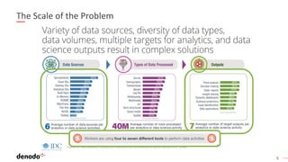 5
The Scale of the Problem
 