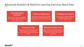 4
Advanced Analytics & Machine Learning Exercises Need Data
Improving Patient
Outcomes
Data includes patient demographics,
family history, patient vitals, lab test
results, claims data etc.
Predictive Maintenance
Maintenance data logs, data coming in
from sensors – including temperature,
running time, power level duration etc.
Predicting Late Payment
Data includes company or individual
demographics, payment history,
customer support logs etc.
Preventing Frauds
Data includes the location where the
claim originated, time of the day,
claimant history and any recent adverse
events.
Reducing Customer Churn
Data includes customer demographics,
products purchased, products used, pat
transaction, company size, history,
revenue etc.
 
