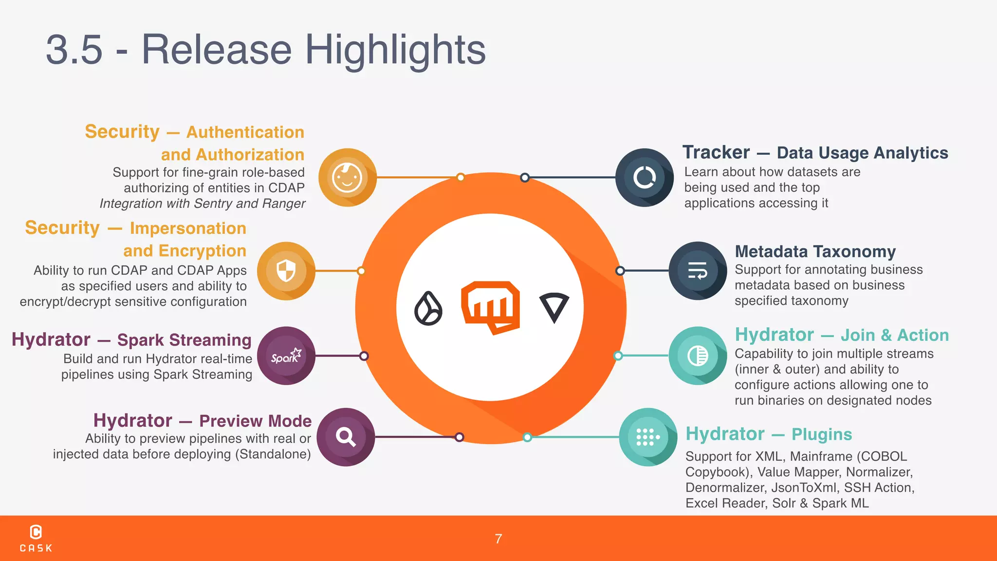 7
Support for fine-grain role-based
authorizing of entities in CDAP 
Integration with Sentry and Ranger
Security — Authentication
and Authorization
Ability to preview pipelines with real or
injected data before deploying (Standalone)
Security — Impersonation 
and Encryption
Learn about how datasets are
being used and the top
applications accessing it
Tracker — Data Usage Analytics
Support for annotating business
metadata based on business
specified taxonomy
Metadata Taxonomy
Build and run Hydrator real-time
pipelines using Spark Streaming
Hydrator — Spark Streaming
Ability to run CDAP and CDAP Apps
as specified users and ability to
encrypt/decrypt sensitive configuration
Hydrator — Preview Mode
Capability to join multiple streams
(inner & outer) and ability to
configure actions allowing one to
run binaries on designated nodes
Hydrator — Join & Action
Support for XML, Mainframe (COBOL
Copybook), Value Mapper, Normalizer,
Denormalizer, JsonToXml, SSH Action,
Excel Reader, Solr & Spark ML
Hydrator — Plugins
3.5 - Release Highlights
 