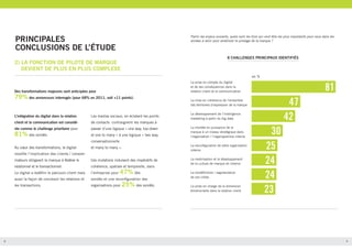 8 9
L’intégration du digital dans la relation
client et la communication est considé-
rée comme le challenge prioritaire pour
81% des sondés.
Au cœur des transformations, le digital
modifie l’implication des clients / consom-
mateurs obligeant la marque à fédérer le
relationnel et le transactionnel.
Le digital a redéfini le parcours client mais
aussi la façon de concevoir les relations et
les transactions.
Les medias sociaux, en éclatant les points
de contacts contraignent les marques à
passer d’une logique « one way, top-down
et one to many » à une logique « two way,
conversationnelle
et many to many ».
Ces mutations induisent des impératifs de
cohérence, spatiale et temporelle, dans
l’entreprise pour 47% des
sondés et une reconfiguration des
organisations pour 25% des sondés.
2) LA FONCTION DE PILOTE DE MARQUE
DEVIENT DE PLUS EN PLUS COMPLEXE
Des transformations majeures sont anticipées pour
79% des annonceurs interrogés (pour 68% en 2011, soit +11 points).
8 CHALLENGES PRINCIPAUX IDENTIFIÉS
La prise en compte du digital
et de ses conséquences dans la
relation client et la communication
La mise en cohérence de l’ensemble
des territoires d’expression de la marque
Le développement de l’intelligence
marketing à partir du big data
La montée en puissance de la
marque à un niveau stratégique dans
l’organisation / l’organigramme interne
La reconfiguration de votre organisation
interne
La mobilisation et le développement
de la culture de marque en interne
La (re)définition / segmentation
de vos cibles
La prise en charge de la dimension
émotionnelle dans la relation client
en %
Parmi les enjeux suivants, quels sont les trois qui vont être les plus importants pour vous dans les
années à venir pour améliorer le pilotage de la marque ?PRINCIPALES
CONCLUSIONS DE L’ÉTUDE
 