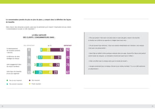 12 13
« Plus que jamais il faut avoir une place dans le cœur des gens, réussir à les toucher,
à montrer son utilité et sa capacité à s’intégrer dans leurs vies »
« On est souvent trop rationnel, il faut une certaine réhabilitation de l’émotion. Une marque
c’est aussi une personnalité »
« Avant Gap se battait contre quelques marques dans son pays. Aujourd’hui Gap se bat partout
contre toutes les marques. La motivation d’achat doit avant tout à l’affect »
« Créer cet affect avec la marque alors que le monde est envahi »
« Les gens reviennent pour la marque. Qu’est-ce qui motive à acheter ? Il y a un côté irrationnel,
un attachement »
LE RÔLE ANTICIPÉ
DES CLIENTS / CONSOMMATEURS DANS :
57 92
82
75
67
8
18
25
33
358
51171
3
4
31
29
224529
4622
le développement
de nouveaux produits
/ services
la définition de votre
stratégie de marque
votre engagement dans
les enjeux sociétaux
votre façon de travailler
et de vous organiser
en %PAS IMPORTANT IMPORTANT
Pas du tout important
Pas vraiment important
Très important
Plutôt important
Dans chacun des domaines suivants, avez-vous le sentiment qu’à l’avenir l’implication de vos clients
/ consommateurs va jouer un rôle important ?
Le consommateur prendra de plus en plus de place, y compris dans la définition des façons
de travailler.
 
