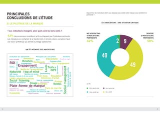 14 15
3) LE PILOTAGE DE LA MARQUE
UN ÉCLATEMENT DES INDICATEURS
LES INDICATEURS : UNE SITUATION CRITIQUE
49
40
2 9
NE DISPOSE PAS
D’INDICATEURS
PERTINENTS
42%
DISPOSE
D’INDICATEURS
PERTINENTS
58%
en %
Oui, tout à fait
Oui, plutôt
Non, pas du tout
Non, plutôt pas
Aujourd’hui les indicateurs dont vous disposez pour piloter votre marque vous semblent-ils
pertinents ?
• Les indicateurs changent, alors quels sont les bons outils ?
42% des annonceurs considèrent qu’ils ne disposent pas d’indicateurs pertinents.
Les indicateurs se multiplient et se transforment, il est donc devenu complexe d’avoir
une vision synthétique qui permet le pilotage opérationnel.
PRINCIPALES
CONCLUSIONS DE L’ÉTUDE
 