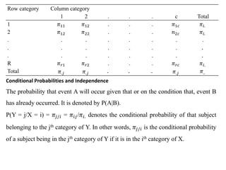 Categorical data analysis full lecture note PPT.pptx