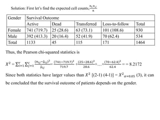 Categorical data analysis full lecture note PPT.pptx