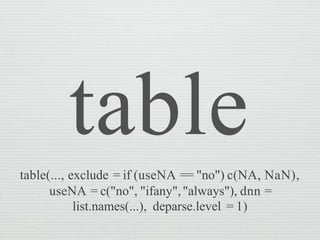 table(..., exclude = if (useNA == "no") c(NA, NaN),
useNA = c("no", "ifany","always"), dnn =
list.names(...), deparse.level = 1)
 
