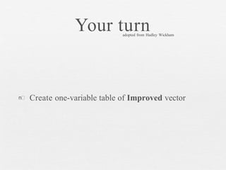 Your turn
n Create one-variable table of Improved vector
adopted from Hadley Wickham
 