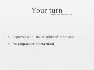 Your turn
n
n
Improved.cat <- table(Arthritis$Improved)
Do prop.table(Improved.cat)
adopted from Hadley Wickham
 