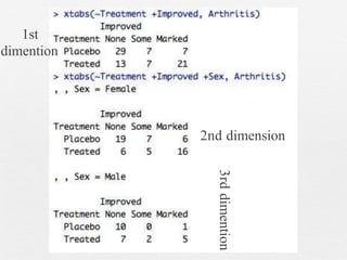 1st
dimention
2nd dimension
3rd
dimention
 