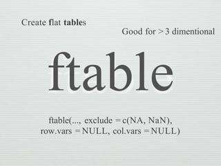 Create flat tables
Good for > 3 dimentional
ftable(..., exclude = c(NA, NaN),
row.vars = NULL, col.vars = NULL)
 