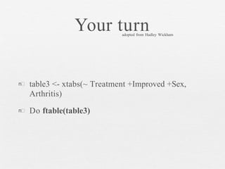 Your turn
n table3 <- xtabs(~ Treatment +Improved +Sex,
Arthritis)
n Do ftable(table3)
adopted from Hadley Wickham
 