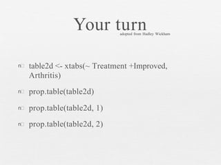 Your turn
n table2d <- xtabs(~ Treatment +Improved,
Arthritis)
n
n
n
prop.table(table2d)
prop.table(table2d, 1)
prop.table(table2d, 2)
adopted from Hadley Wickham
 