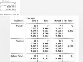 categorical data analysis in r studioppt.pptx