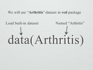 Load built-in dataset Named “Arthritis”
data(Arthritis)
We will use “Arthritis” dataset in vcd package
 