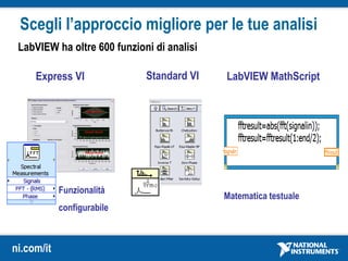 ni.com/it
Scegli l’approccio migliore per le tue analisi
Funzionalità
configurabile
Matematica testuale
Standard VIExpress VI LabVIEW MathScript
LabVIEW ha oltre 600 funzioni di analisi
 