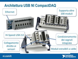 ni.com/it
Architettura USB NI CompactDAQ
Hi-Speed USB 2.0
Supporta oltre
100 moduli
Moduli estraibili a caldo
Collegamento
diretto ai
sensori
Condizionamento
dei segnali
integrato
Ethernet
 