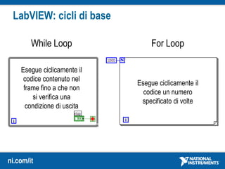 ni.com/it
LabVIEW: cicli di base
While Loop For Loop
Esegue ciclicamente il
codice contenuto nel
frame fino a che non
si verifica una
condizione di uscita
Esegue ciclicamente il
codice un numero
specificato di volte
 