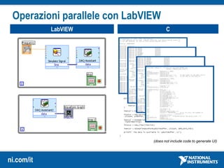ni.com/it
Operazioni parallele con LabVIEW
LabVIEW C*
(does not include code to generate UI)
LabVIEW C
 