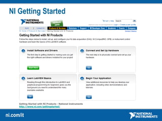 ni.com/it
NI Getting Started
Getting Started with NI Products - National Instruments
http://www.ni.com/gettingstarted/
 