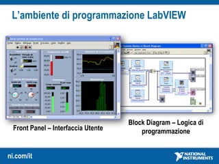 ni.com/it
L’ambiente di programmazione LabVIEW
Front Panel – Interfaccia Utente
Block Diagram – Logica di
programmazione
 