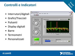 ni.com/it
Controlli e Indicatori
• Interrutori/digitali
• Grafici/Tracciati
• Pulsanti
• Display digitali
• Barre
• Termometri
• Personalizzati
 