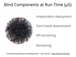 Bind Components at Run Time (μS)
“Transforming Software Development” | Ken Exner | http://bit.ly/1HxCEZy
API versioning
Independent deployment
Don’t break downstream!
Monitoring
 