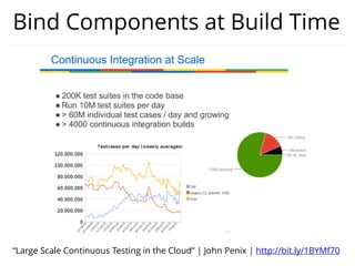 Bind Components at Build Time
“Large Scale Continuous Testing in the Cloud” | John Penix | http://bit.ly/1BYMf70
 