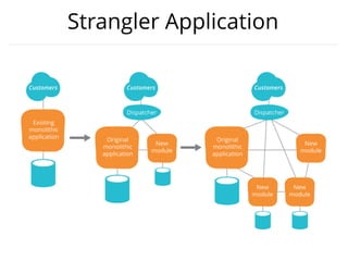 Strangler Application
 