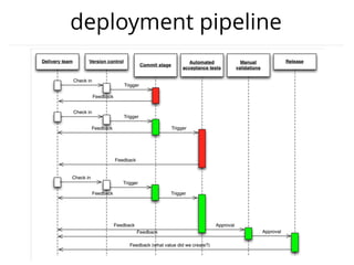 deployment pipeline
 