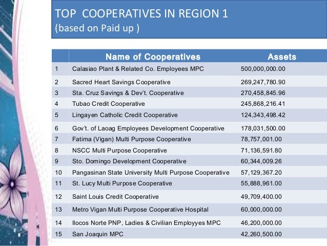 showing 1st image of Ilo Cooperative Training Courses Profile of Cooperative Development Authority Dagupan ... showing 1st image of Ilo Cooperative Training Courses Profile of Cooperative Development Authority Dagupan ...