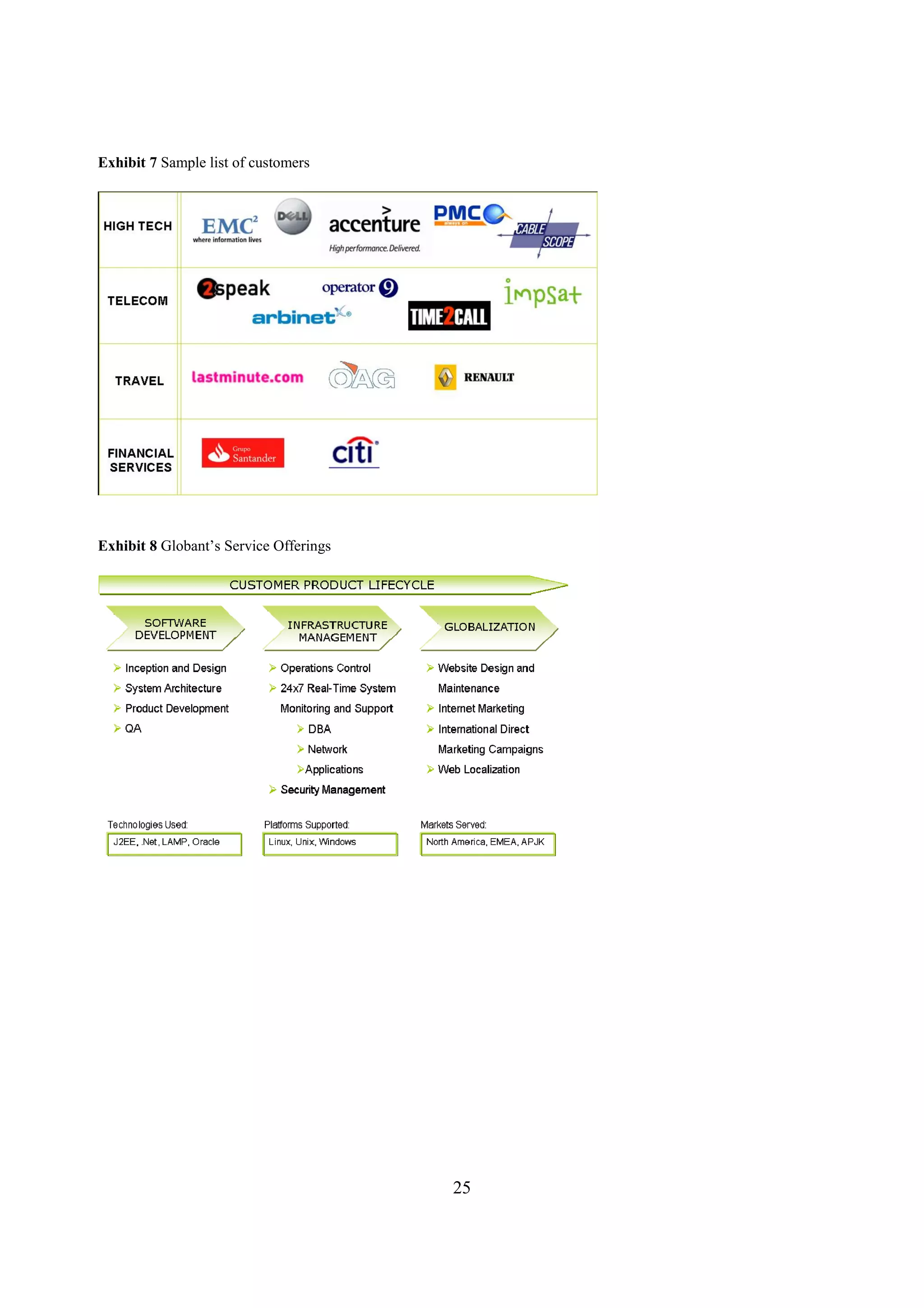 Caso Globant - MIT G-Lab Case