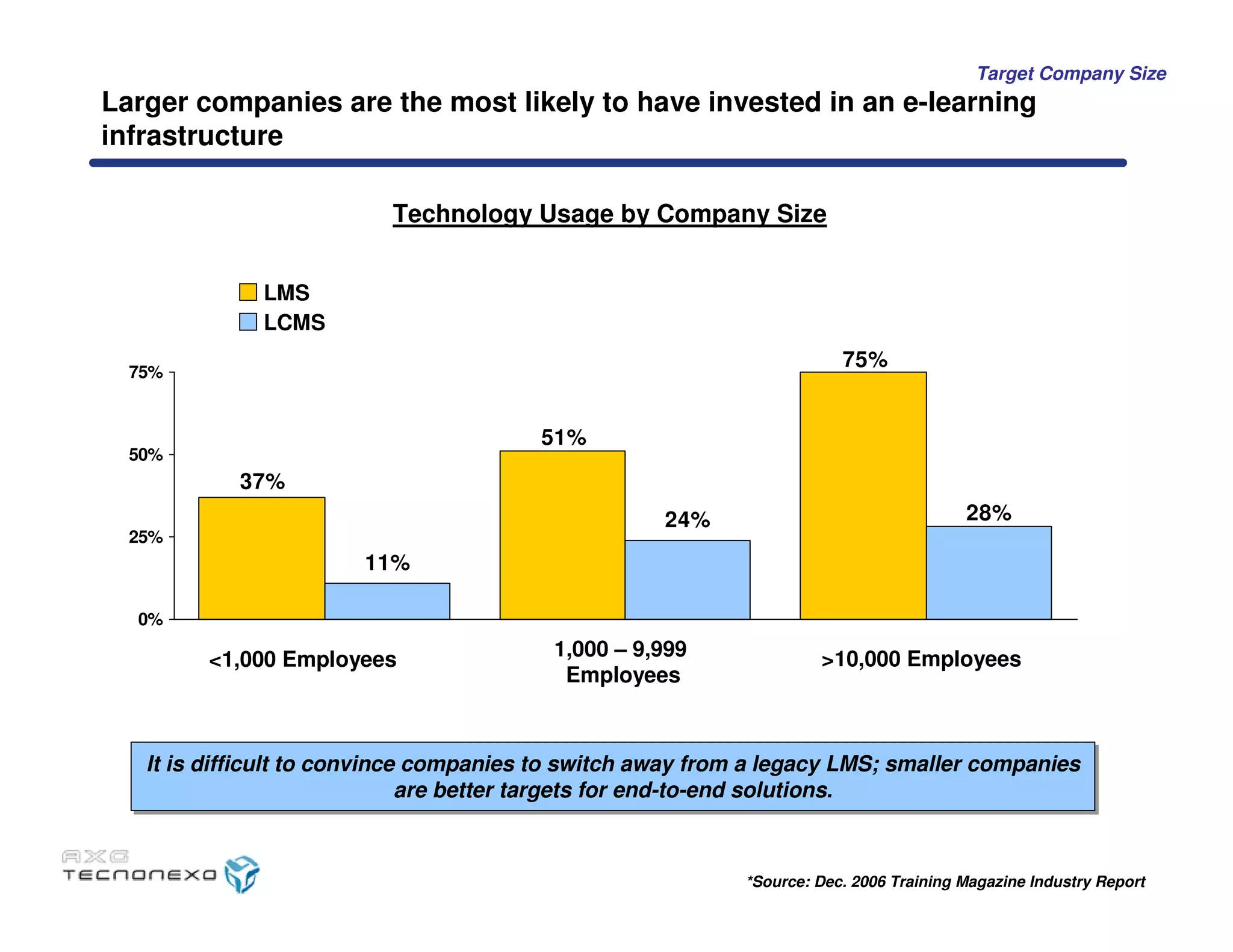 Caso Tecnonexo - MIT Sloan School of Management