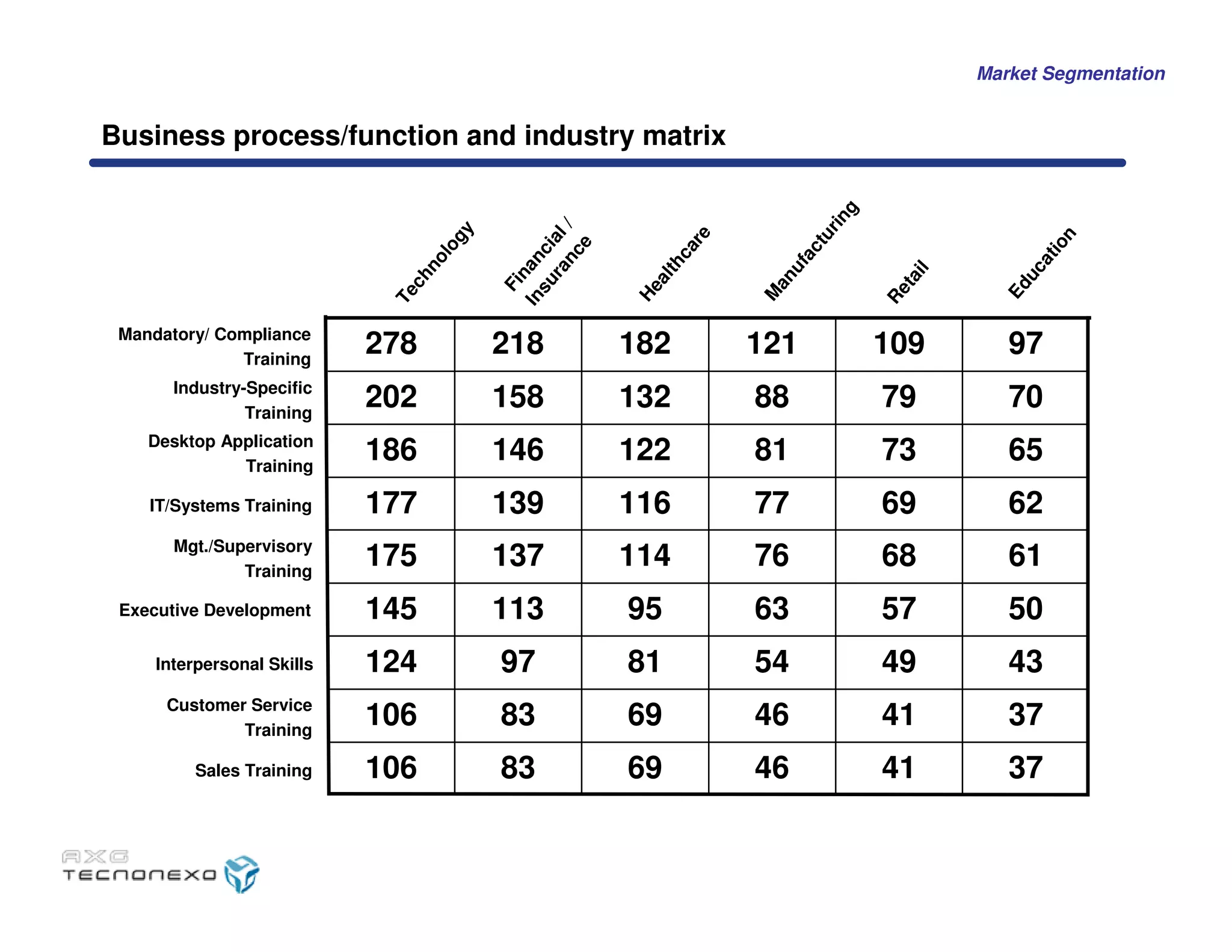 Caso Tecnonexo - MIT Sloan School of Management