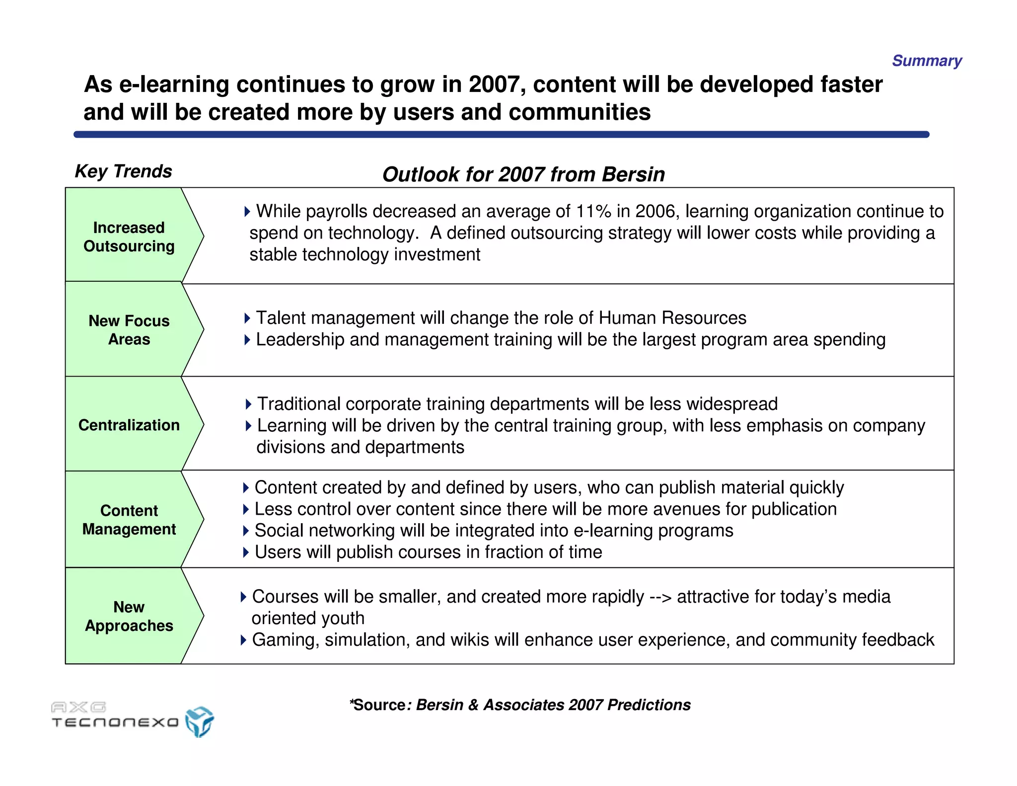 Caso Tecnonexo - MIT Sloan School of Management